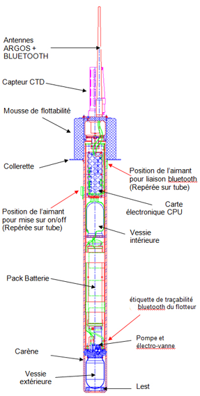 Schéma d'un flotteur Arvor